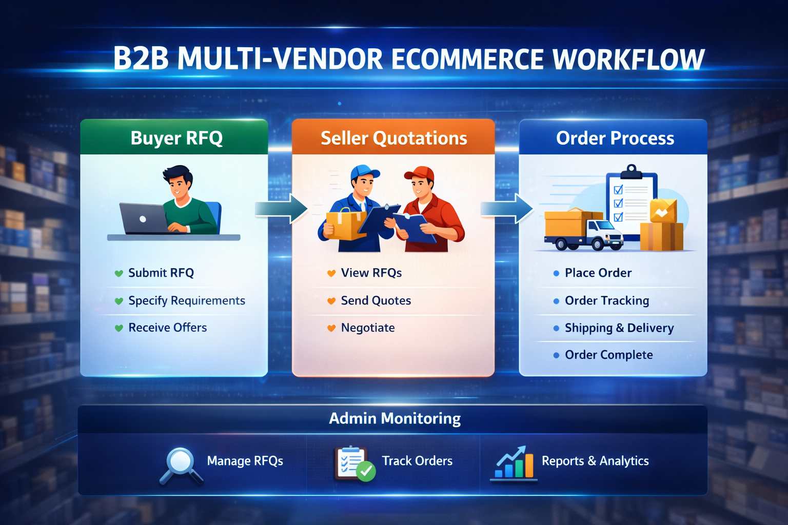 B2B Multi Vendor e-commerce (specially RFQ)
